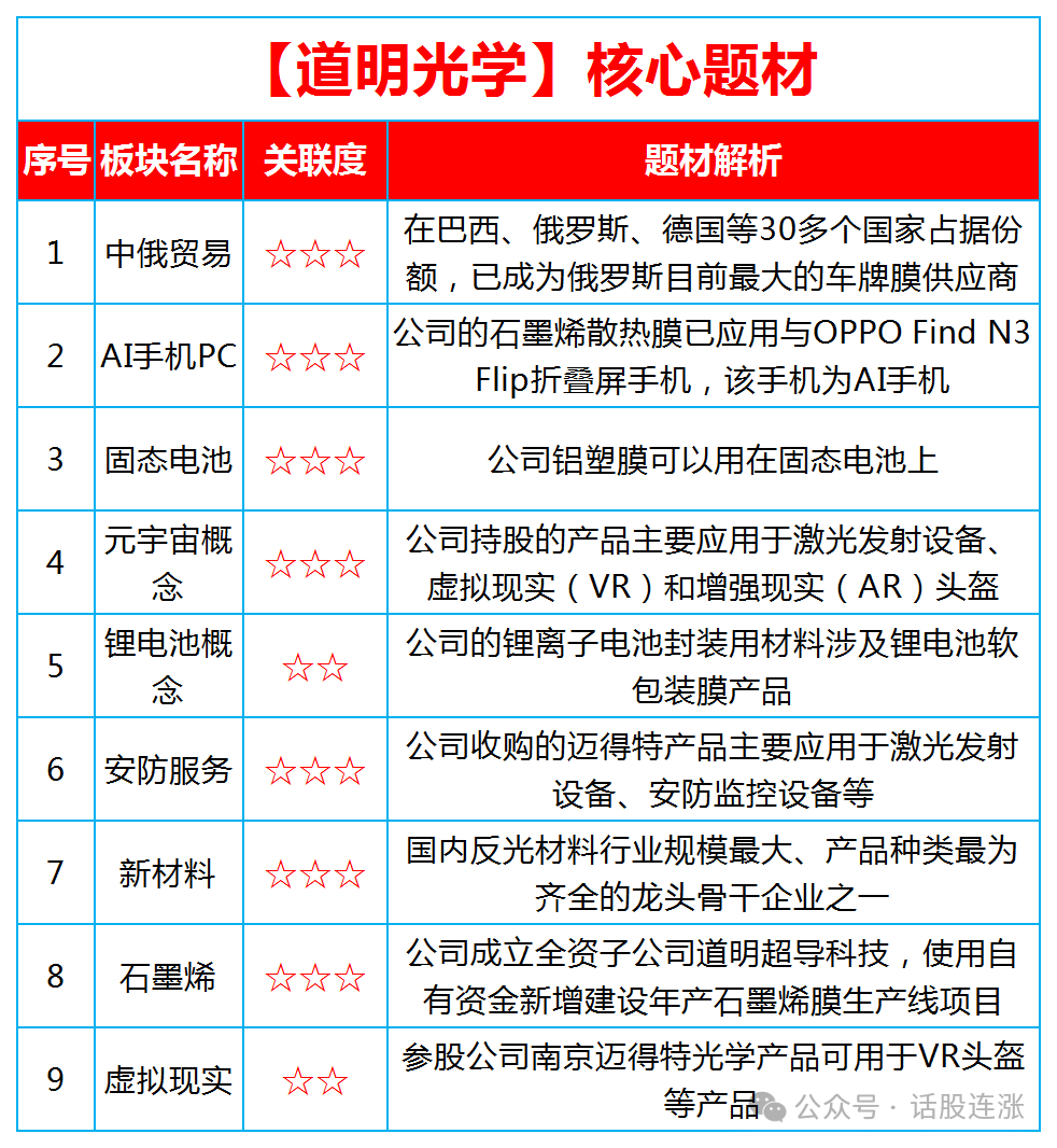 2024年06月26日 道明光学股票