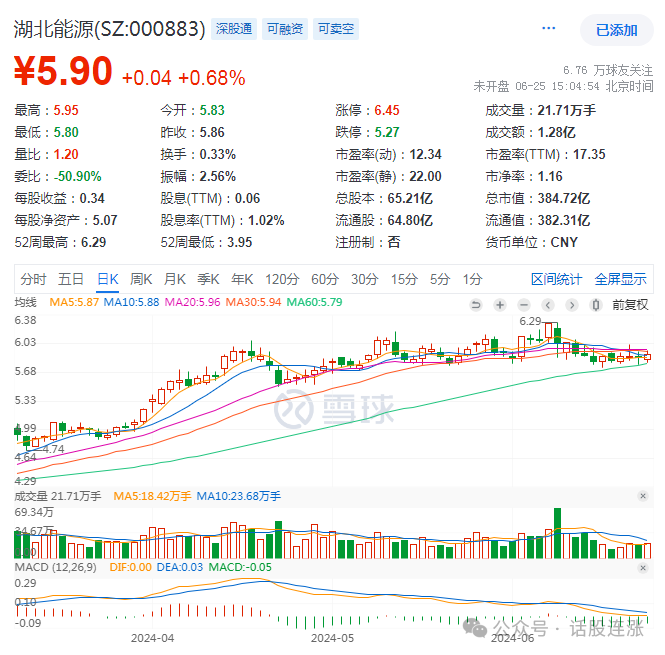 2024年09月19日 湖北能源股票