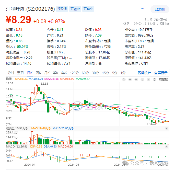 2024年08月05日 江特电机股票