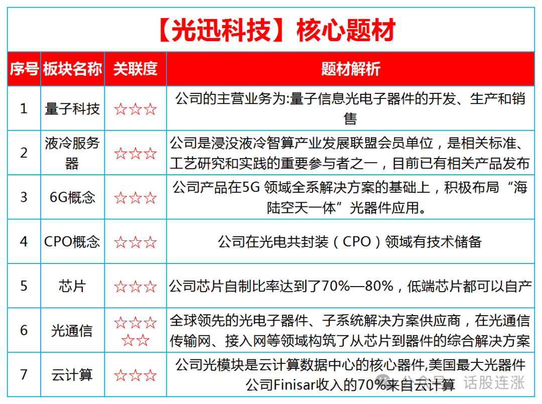 2024年08月09日 光迅科技股票