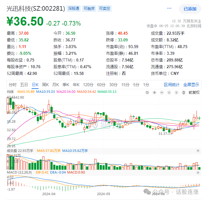 2024年08月09日 光迅科技股票