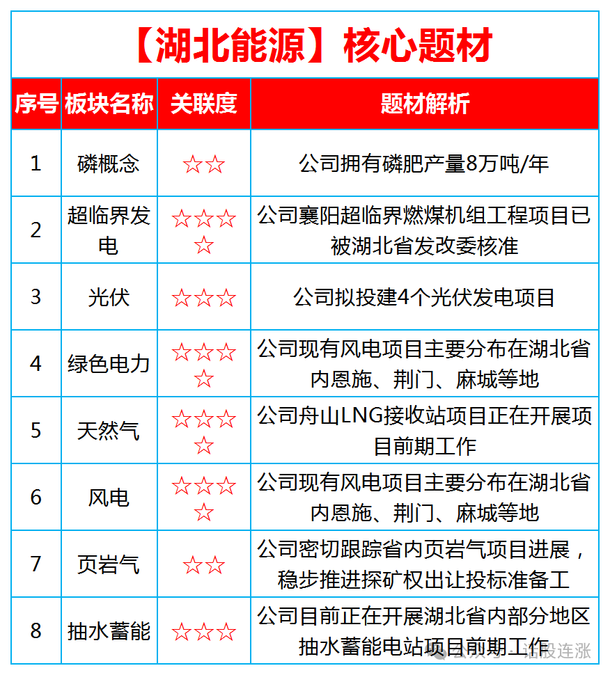 2024年09月19日 湖北能源股票