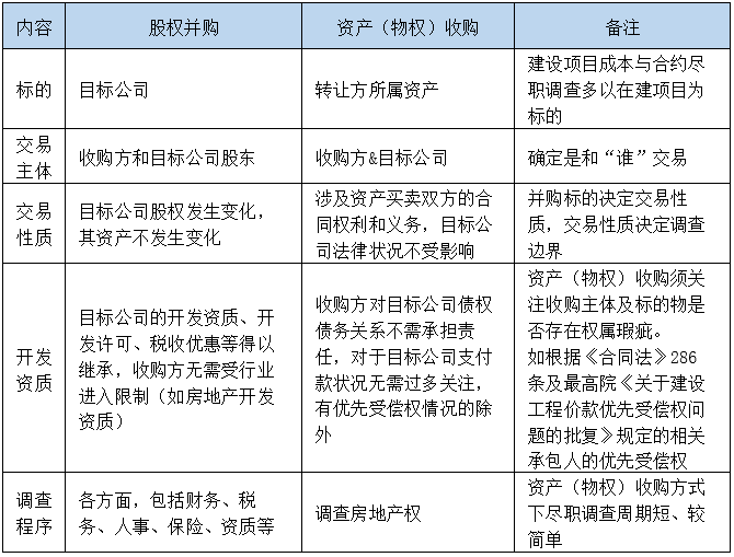 案例解析 房地产项目尽职调查的七大原则 四大要点 两大核心 成本与合约的尽职调查怎么做 上海渊基建筑科技有限公司