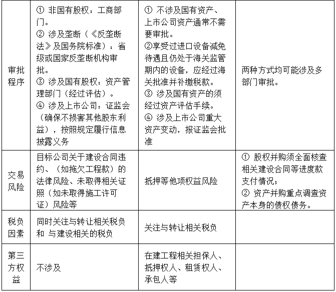 案例解析 房地产项目尽职调查的七大原则 四大要点 两大核心 成本与合约的尽职调查怎么做 上海渊基建筑科技有限公司