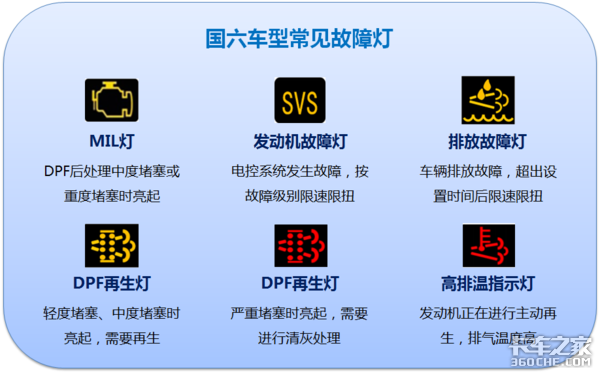 故障灯问题