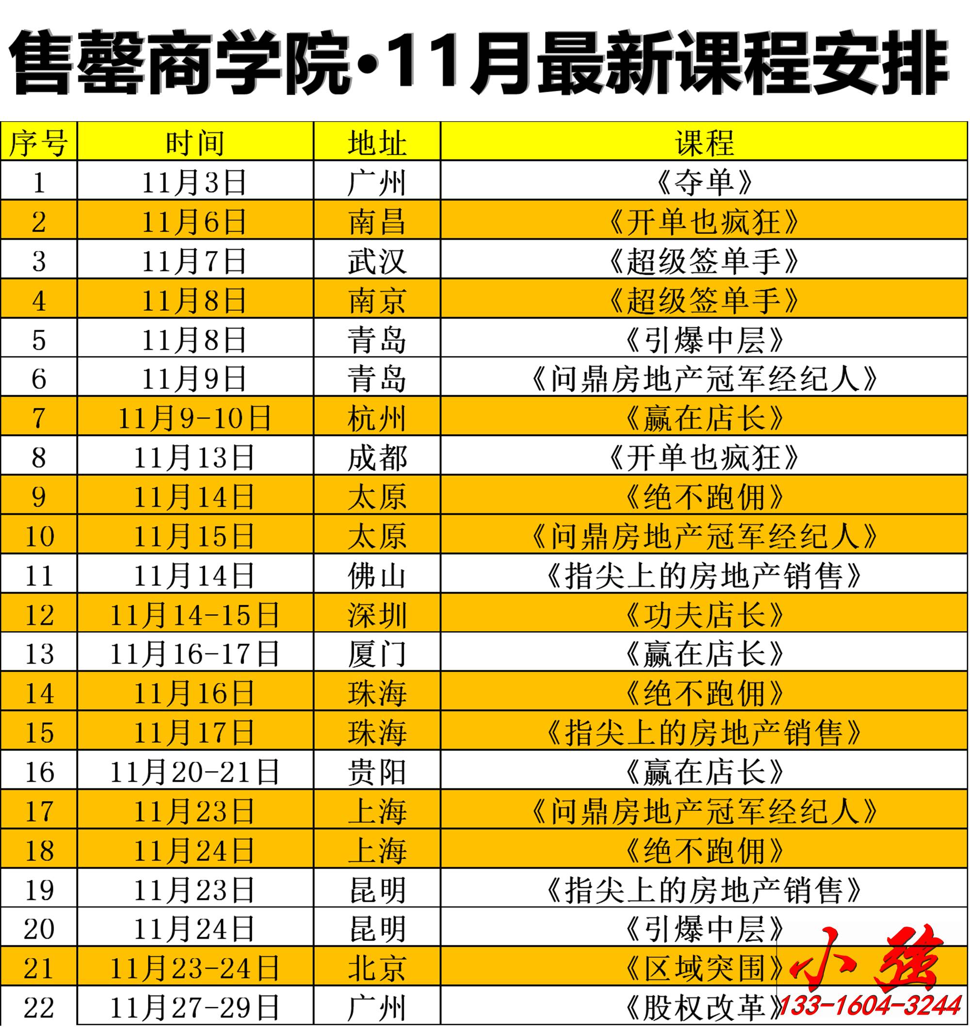 房产中介店长管理63个常见问题的解决方法(供参考)