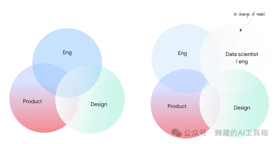 AI 时代的设计师-模型设计师的崛起(图4)