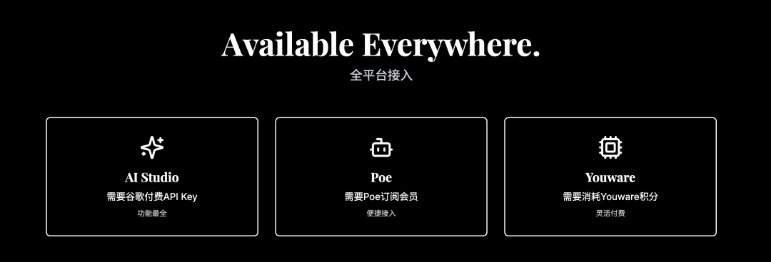 多平台使用渠道展示