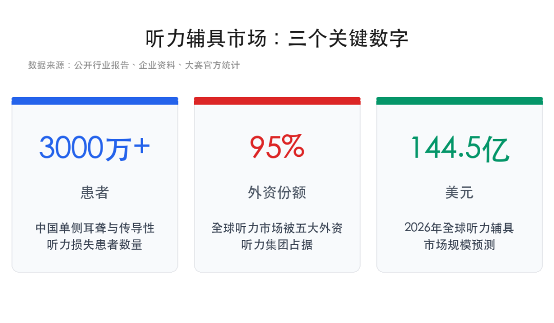 市场数据图