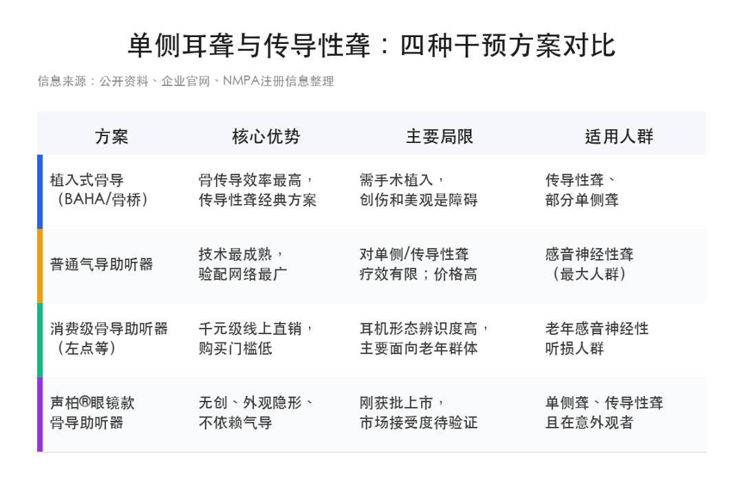 四种方案对比信息图