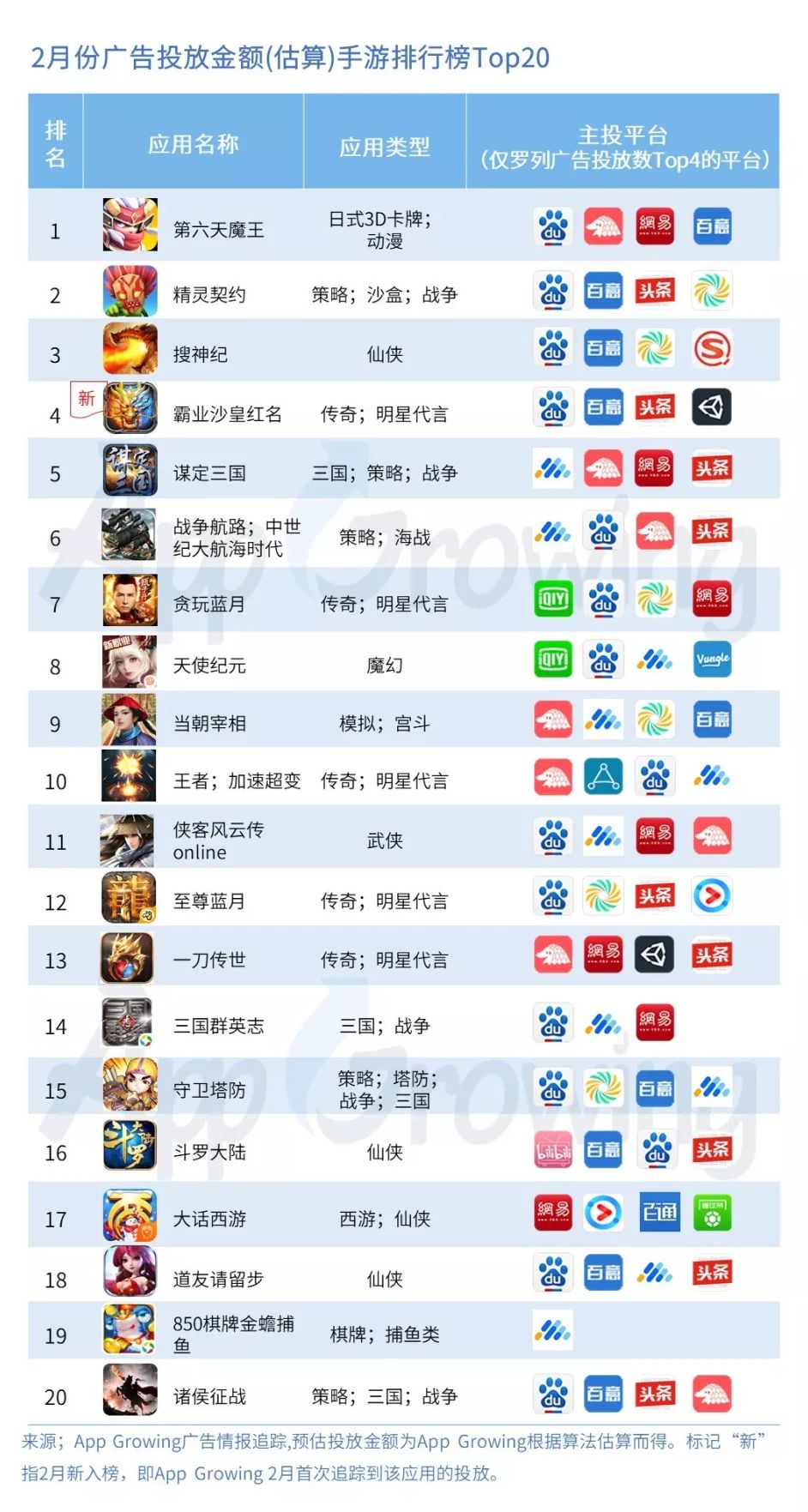 百度排行榜风云榜游戏_风云榜百度手游_风云榜软件