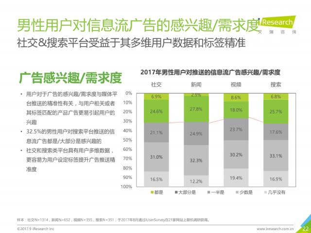 017年中国信息流广告用户洞察报告"