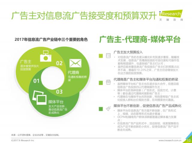 017年中国信息流广告用户洞察报告"