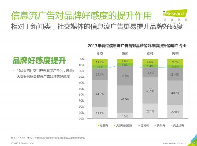 017年中国信息流广告用户洞察报告"