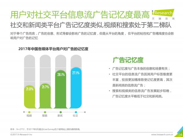 017年中国信息流广告用户洞察报告"