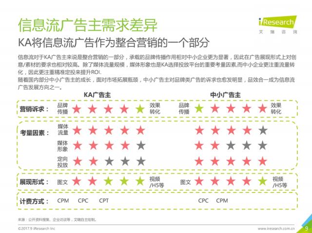 017年中国信息流广告用户洞察报告"