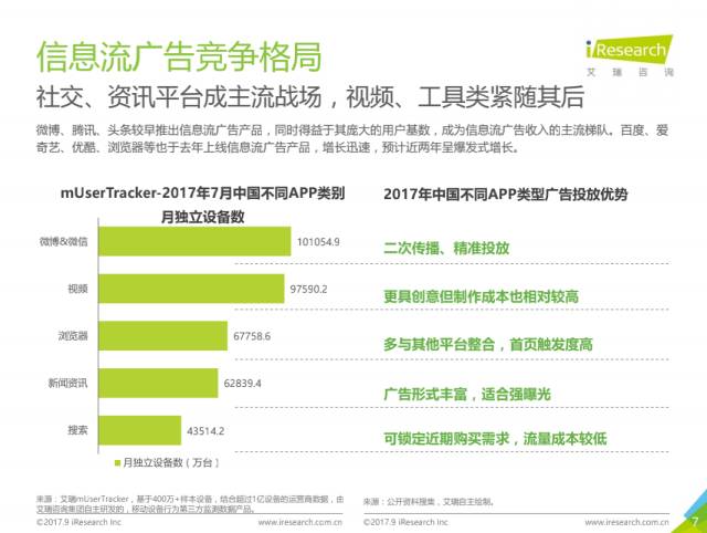 017年中国信息流广告用户洞察报告"