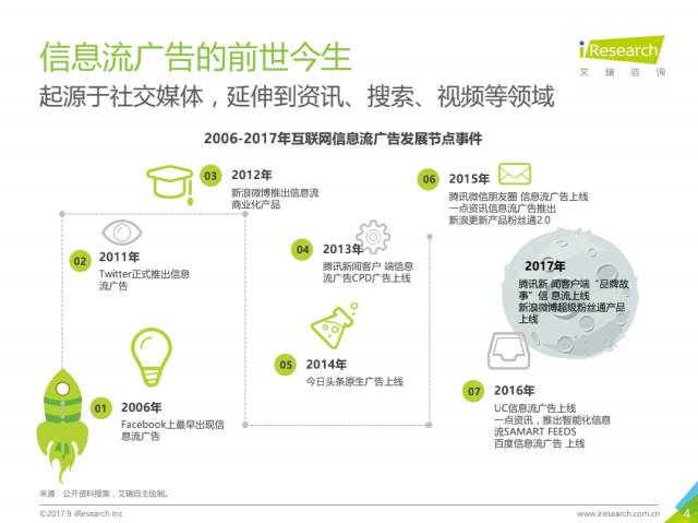 017年中国信息流广告用户洞察报告"