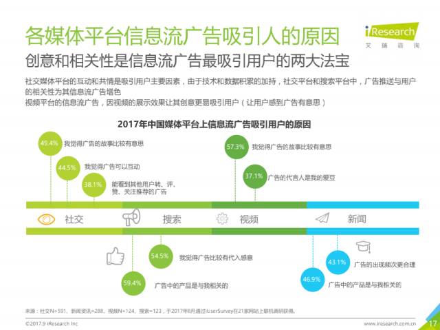 017年中国信息流广告用户洞察报告"