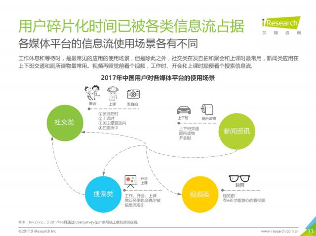 017年中国信息流广告用户洞察报告"