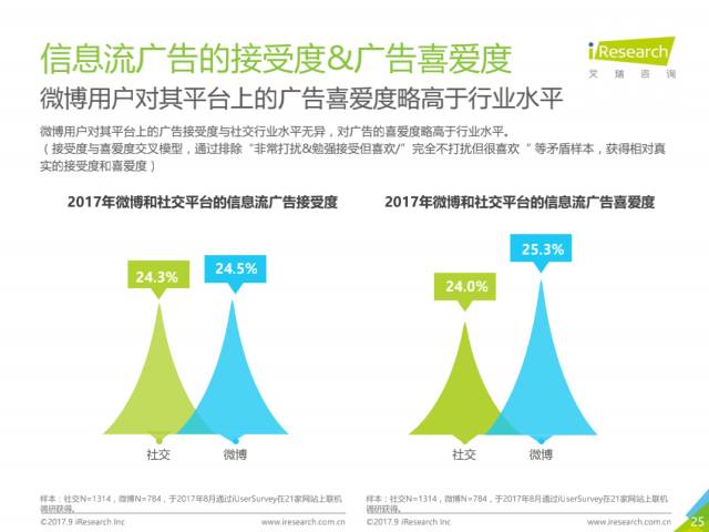 017年中国信息流广告用户洞察报告"