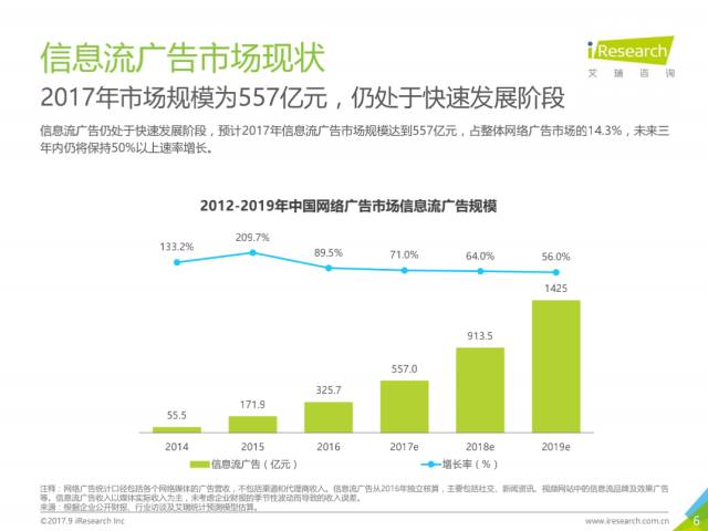 017年中国信息流广告用户洞察报告"