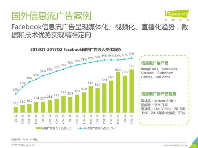 017年中国信息流广告用户洞察报告"