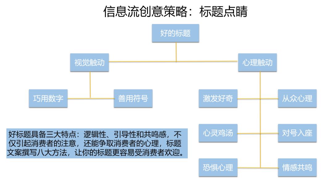 鸟哥笔记,信息流,艾奇SEM,信息流广告,优化,创意