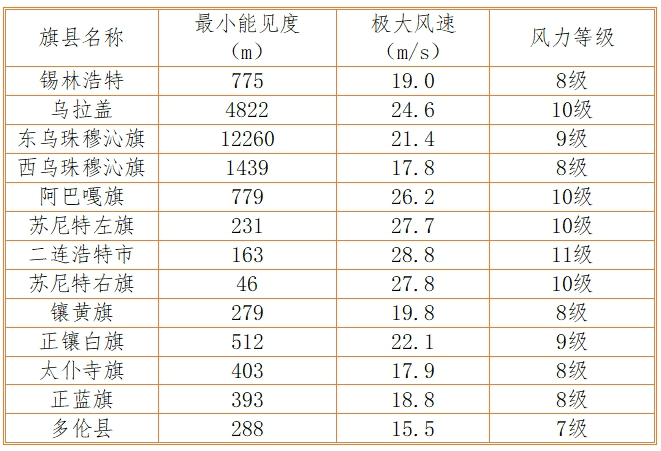 2024年04月02日 锡林郭勒天气