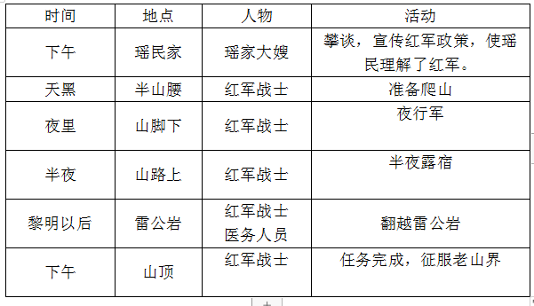 老山界课文知识点及课后习题答案