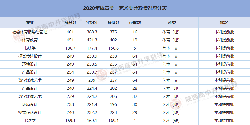 西安工业大学专业_西安工业大学专业评级_西安工业大学专业排名