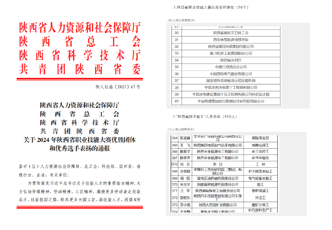 集团荣获陕西省职业技能大赛优秀组织单位、王飞荣获“陕西省技术能手”荣誉称号(1).png