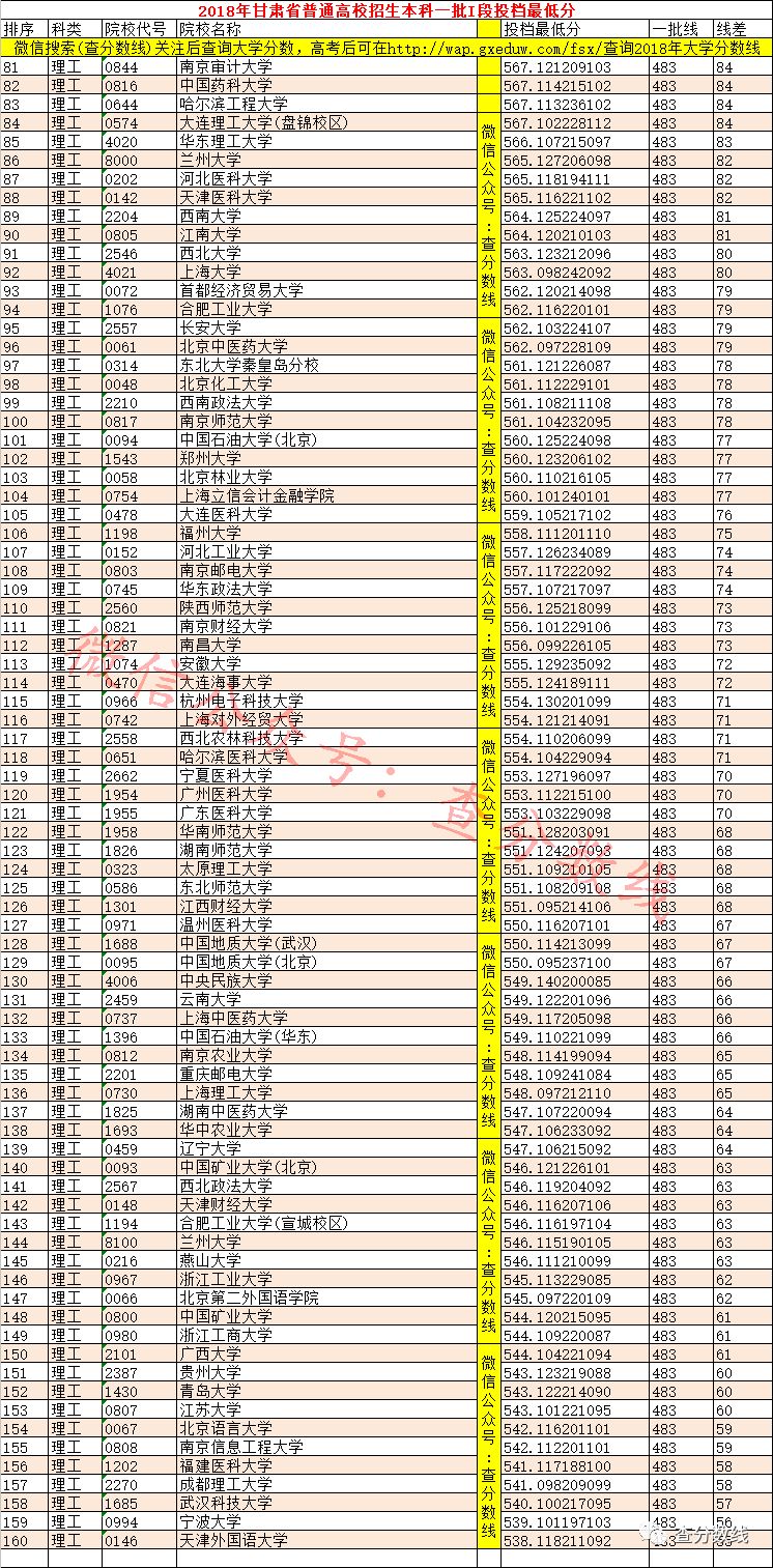 甘肅本科分數線2020年_甘肅2022分數線_甘肅三本分數線