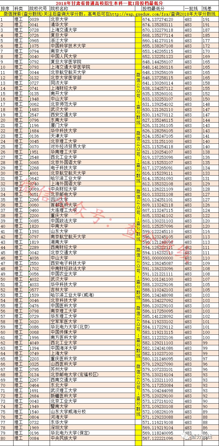 甘肃2022分数线_甘肃本科分数线2020年_甘肃三本分数线