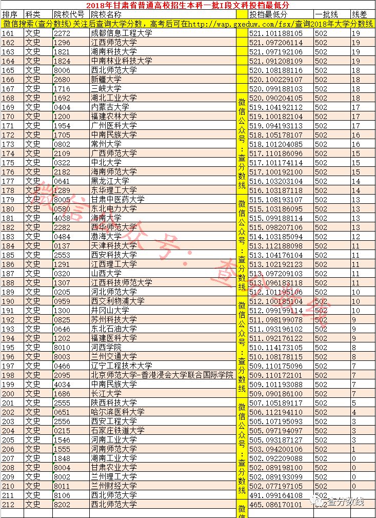 甘肅本科分數線2020年_甘肅三本分數線_甘肅2022分數線