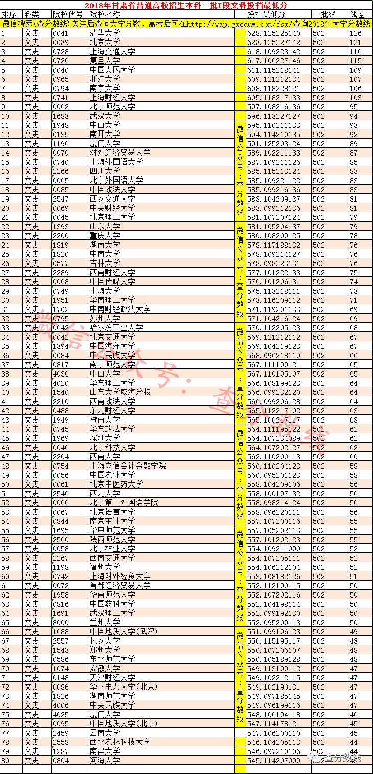 甘肅2022分數線_甘肅本科分數線2020年_甘肅三本分數線