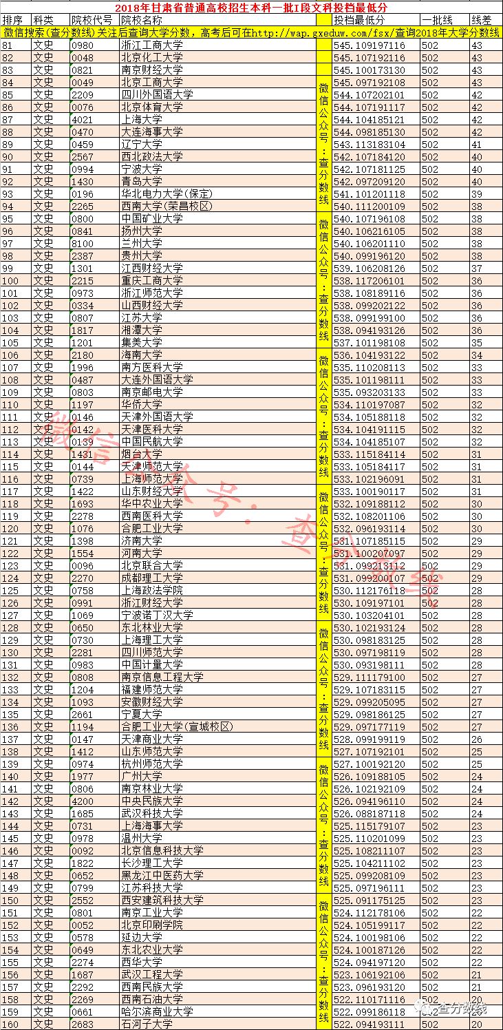 甘肅三本分數線_甘肅2022分數線_甘肅本科分數線2020年