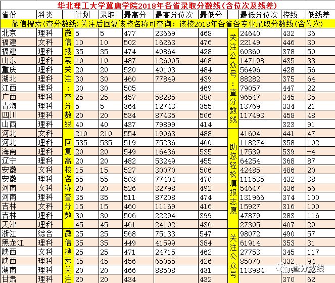 华北煤炭医学院冀唐学院_华北煤炭医学院冀唐学院2014招生计划_华北理工大学冀唐学院录取分数线