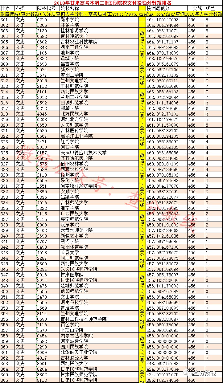 甘肃二本院校排名及录取分数线_甘肃二本院校_甘肃院校二本大学排名