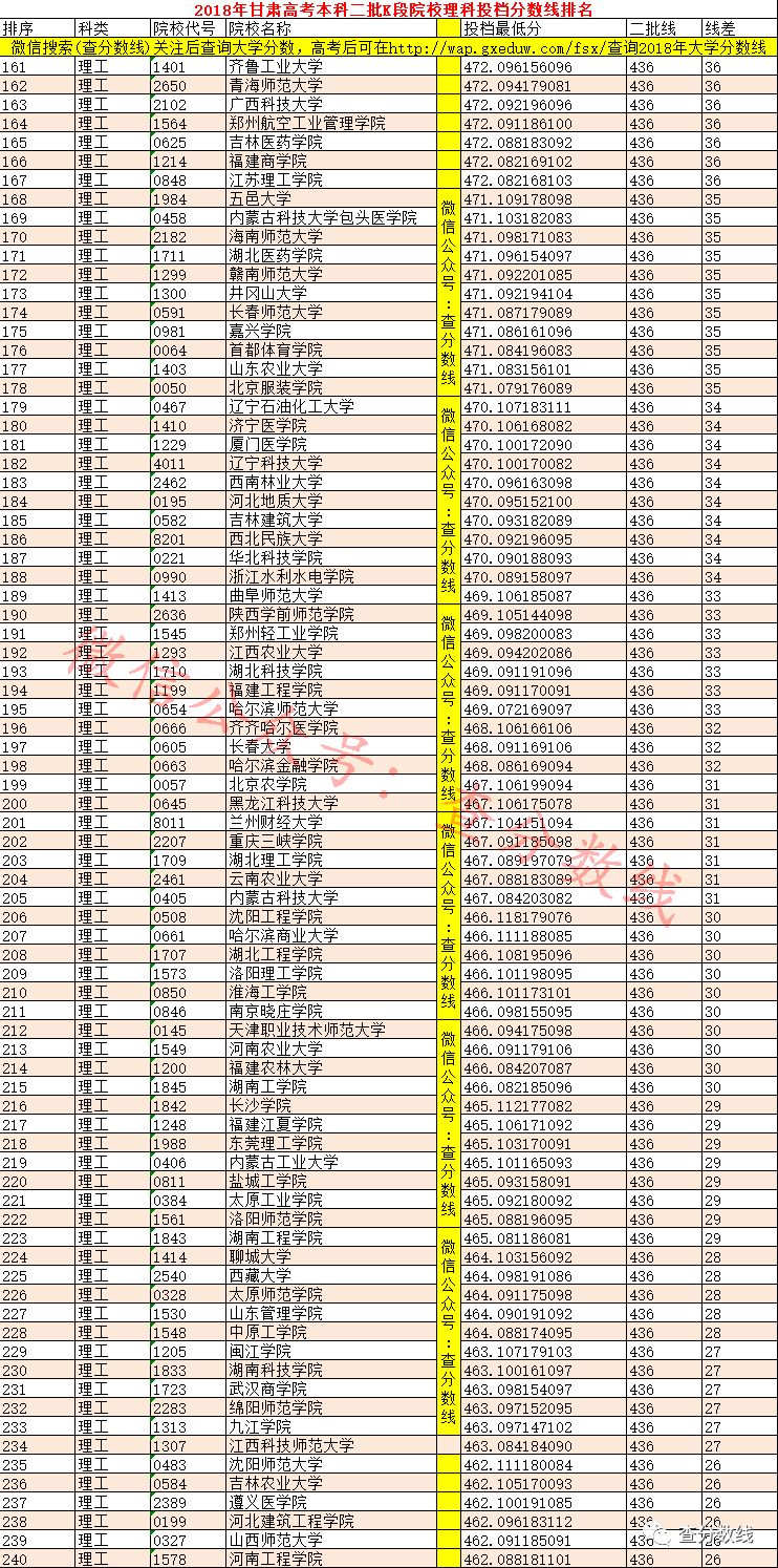 甘肅院校二本大學(xué)排名_甘肅二本院校排名及錄取分?jǐn)?shù)線_甘肅二本院校