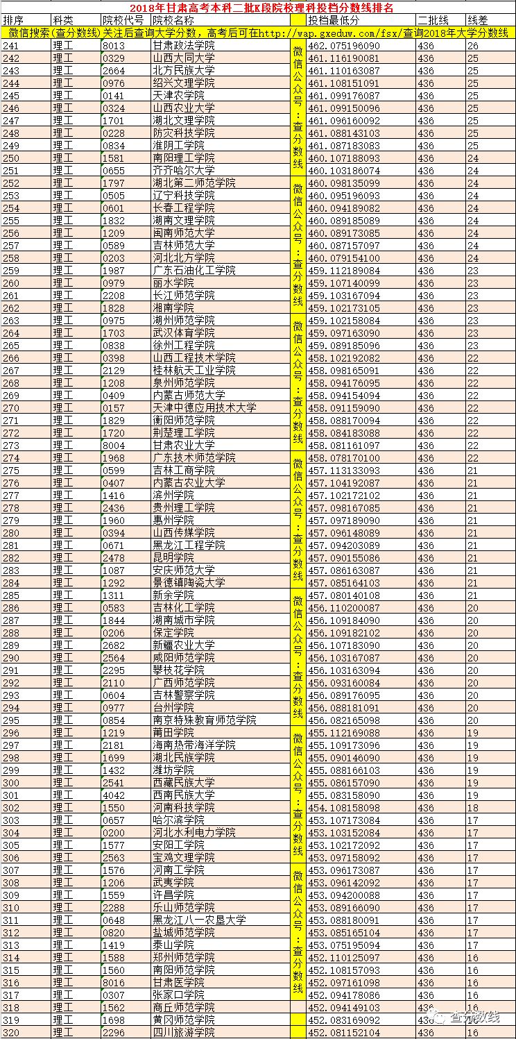 甘肅二本院校排名及錄取分?jǐn)?shù)線_甘肅院校二本大學(xué)排名_甘肅二本院校