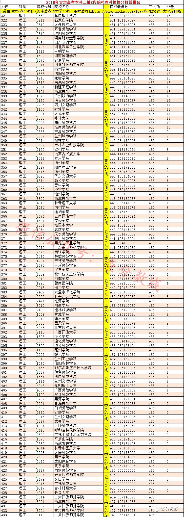 甘肅二本院校_甘肅二本院校排名及錄取分數線_甘肅院校二本大學排名