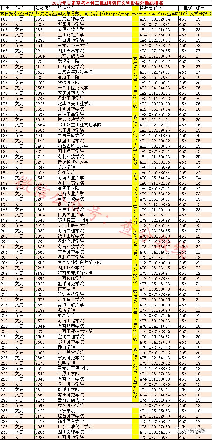 甘肅院校二本大學排名_甘肅二本院校排名及錄取分數線_甘肅二本院校