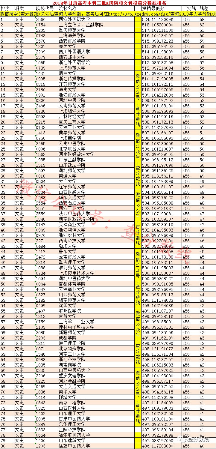 甘肅院校二本大學排名_甘肅二本院校_甘肅二本院校排名及錄取分數線