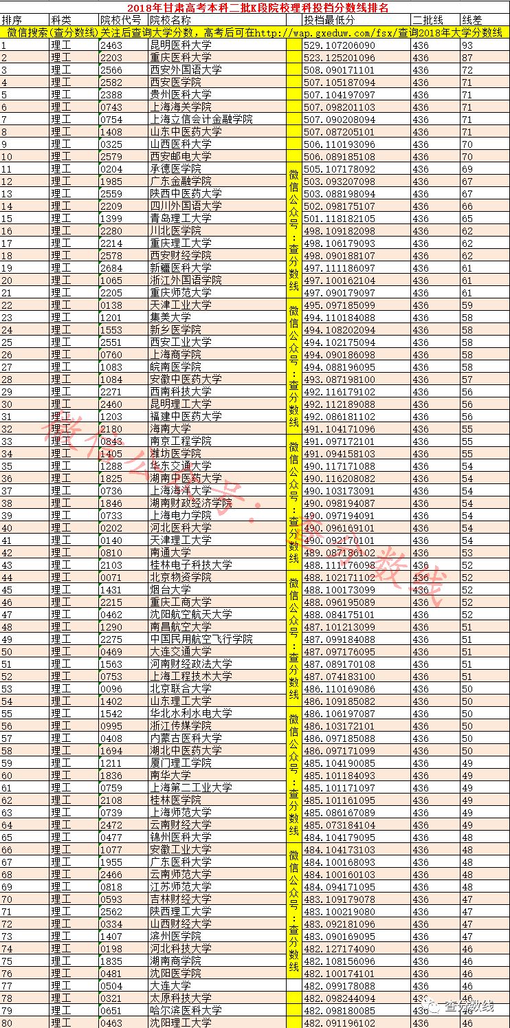 甘肃院校二本大学排名_甘肃二本院校排名及录取分数线_甘肃二本院校