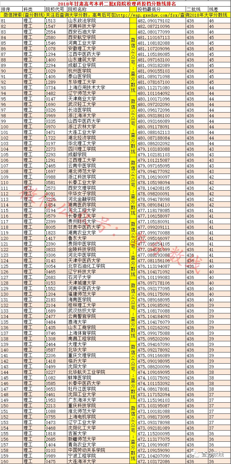 甘肅二本院校排名及錄取分?jǐn)?shù)線_甘肅二本院校_甘肅院校二本大學(xué)排名