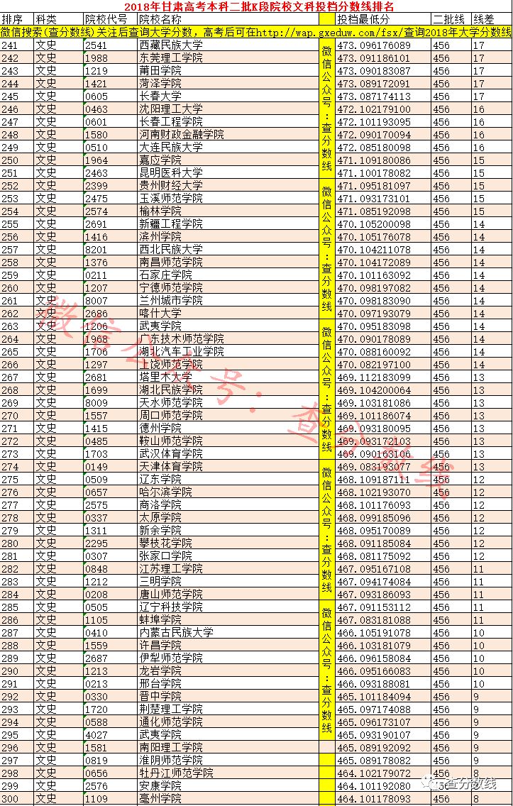 甘肃院校二本大学排名_甘肃二本院校排名及录取分数线_甘肃二本院校