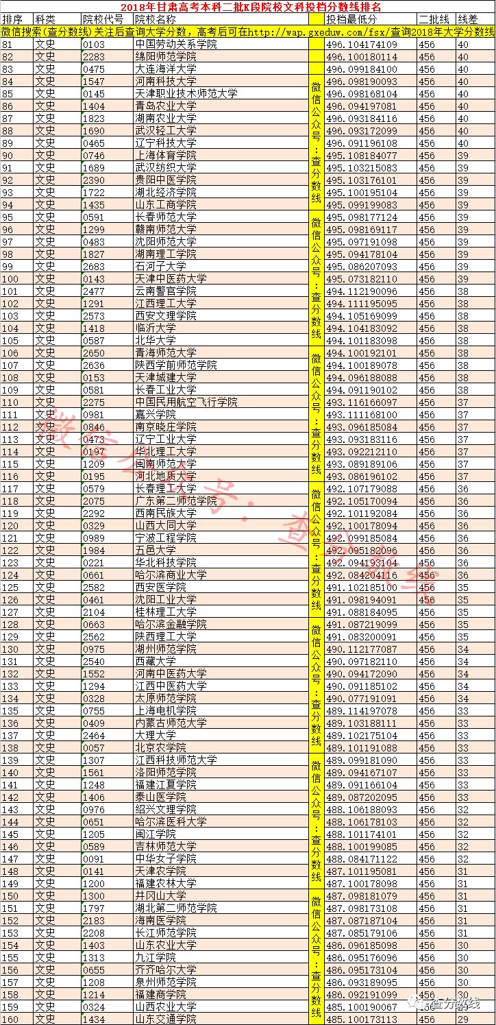 甘肅院校二本大學排名_甘肅二本院校_甘肅二本院校排名及錄取分數線