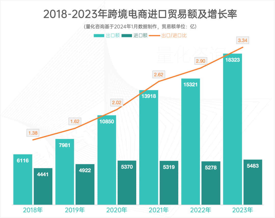 图片[2]-副业赚钱_全国跨境电商城市20强及主要城市跨境电商进出口额最新汇总_副业教程-逸佳笔记-专注于副业赚钱教程