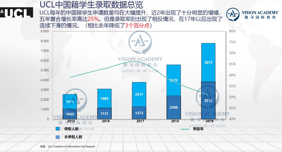 2021年中国学生申请英国数量创纪录，暴涨了31%！  数据 留学 英国留学 第11张